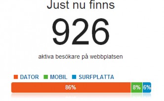 Besök fördelade på "Dator", "Mobil" eller "Surfplatta"...