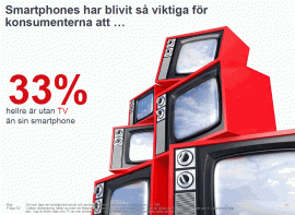 33% är hellre utan sin tv, än sin smartphone...