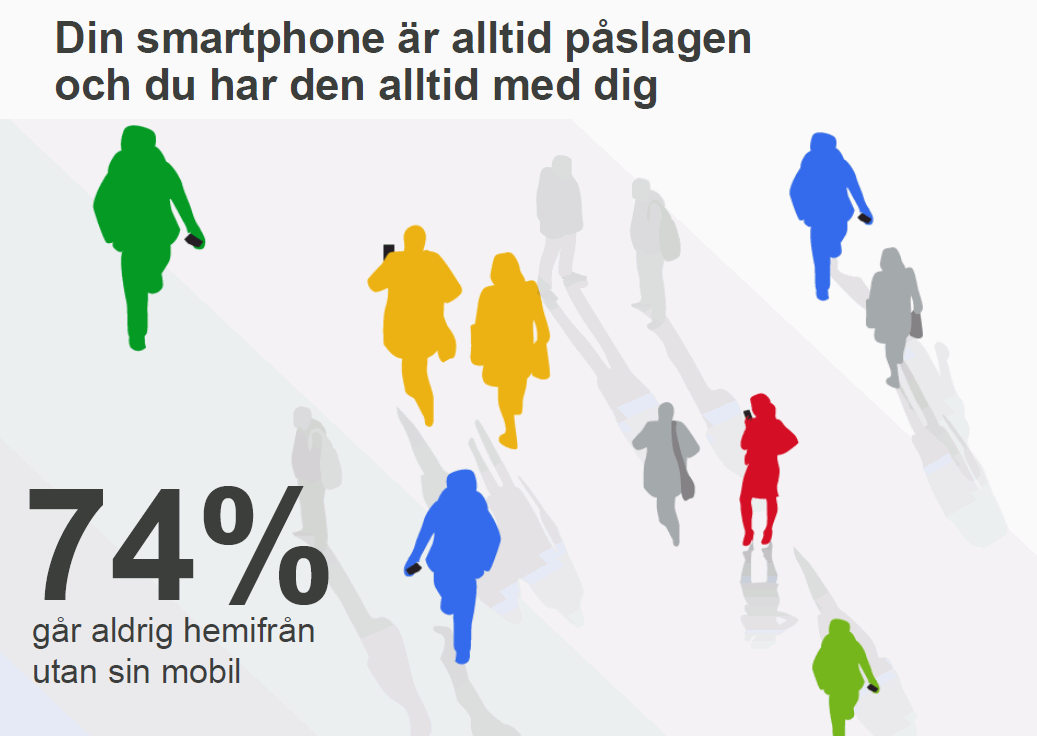 Bild från rapporten "Our Mobile Planet: Sverige 2013"